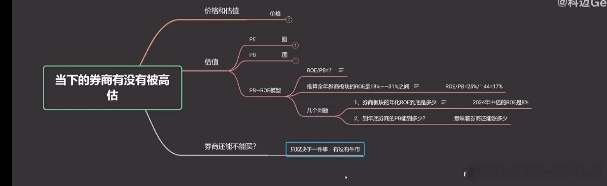 【 PB-ROE模型拆算 各券商修复上涨空间 】🚩🚩🚩🚩🚩🚩🚩🚩