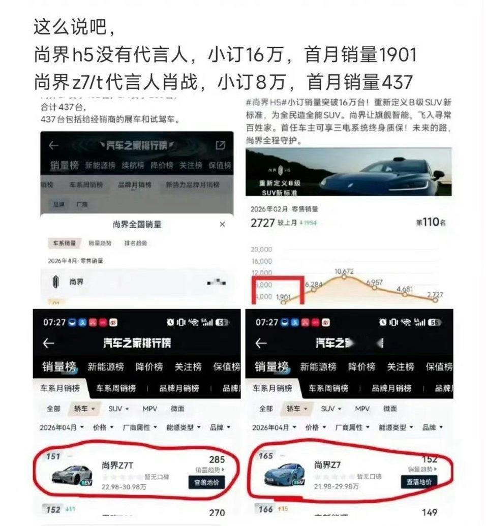 是我想的太好了！我想到了尚界Z7销量不会太好，但没想到这么不好。  修改文案 意