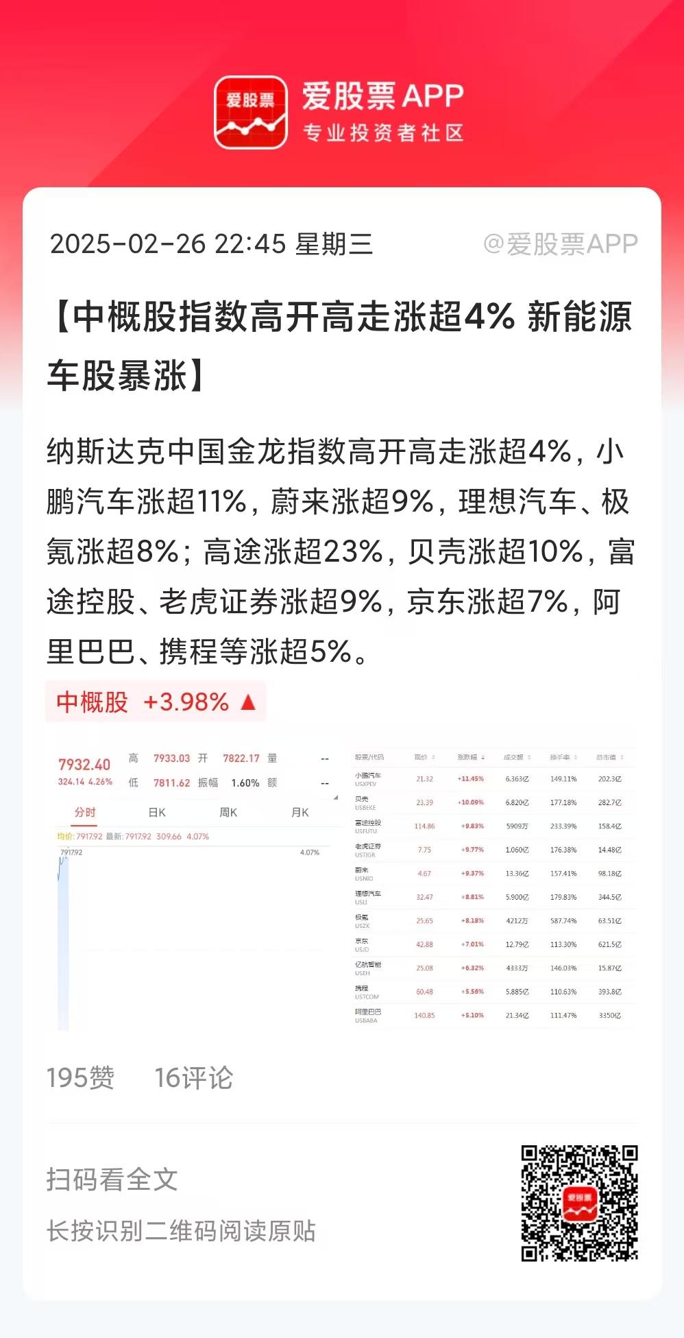 今晚中国资产继续狂飙，中概股大涨超4%，富时中国3倍做多ETF大涨超9%，这确实