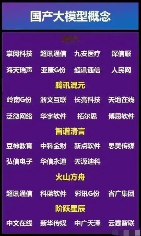 国产大模型和科技大赛道核心企业
仅供参考 冬日生活打卡季 
​