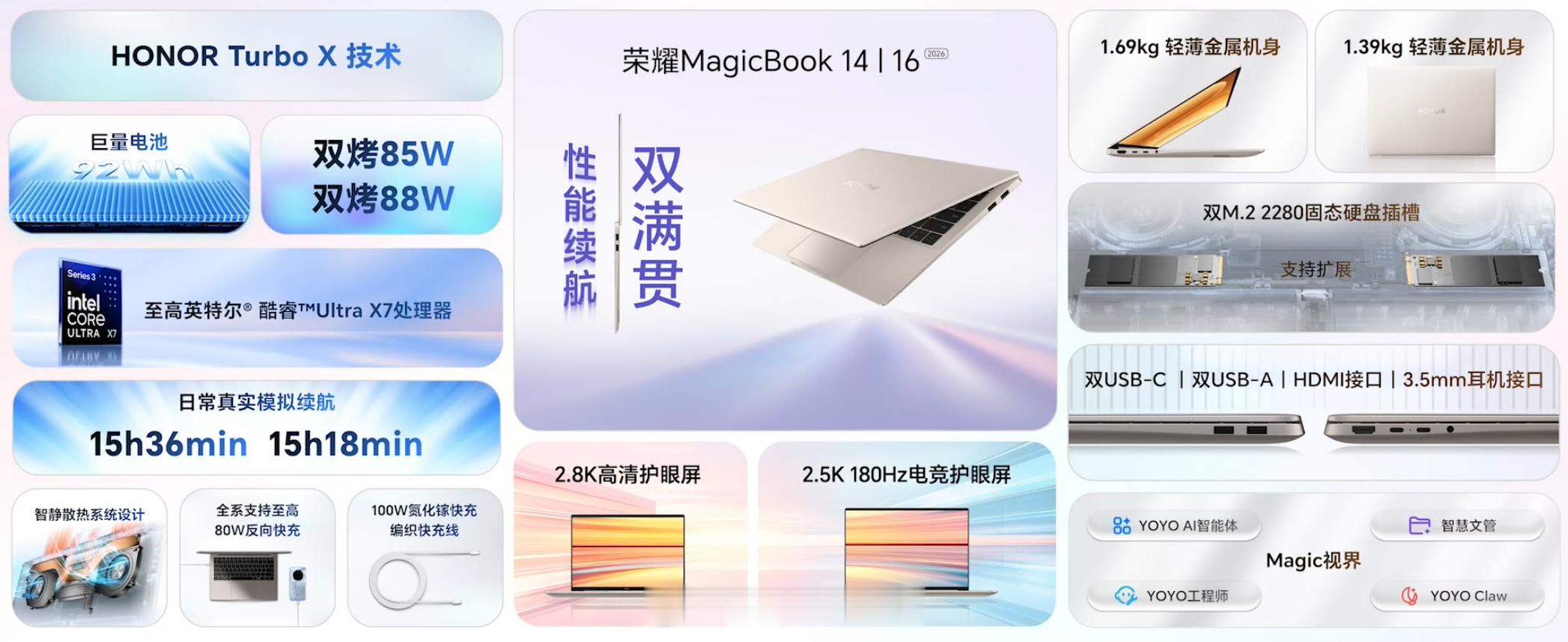 荣耀 MagicBook 14 / 16 2026 发布，这价格可还行？新品驾到