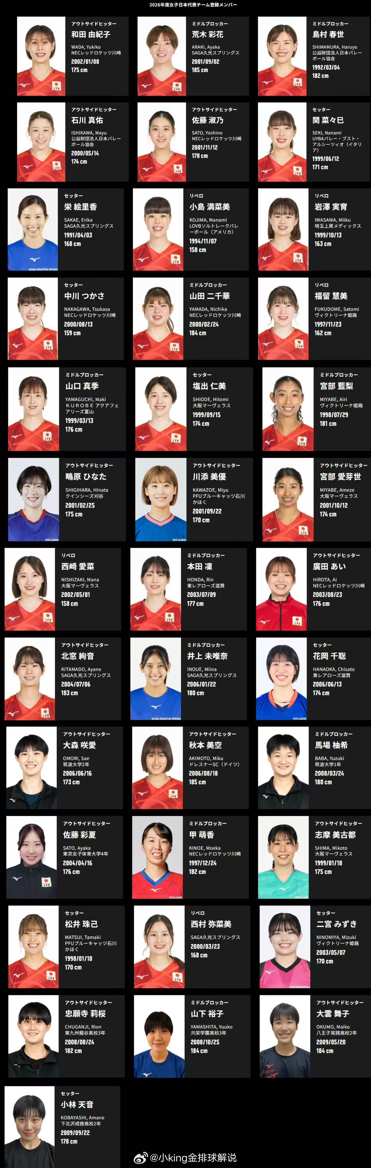 2026VNL第一周加拿大🇨🇦魁北克站日本🇯🇵女排15人名单边攻(6人)