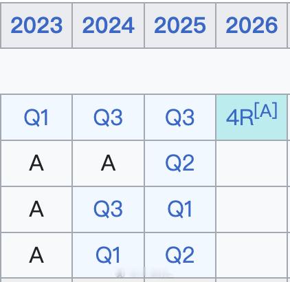 澳网2026 英格利斯的新年事业转折程度很难不聊wta