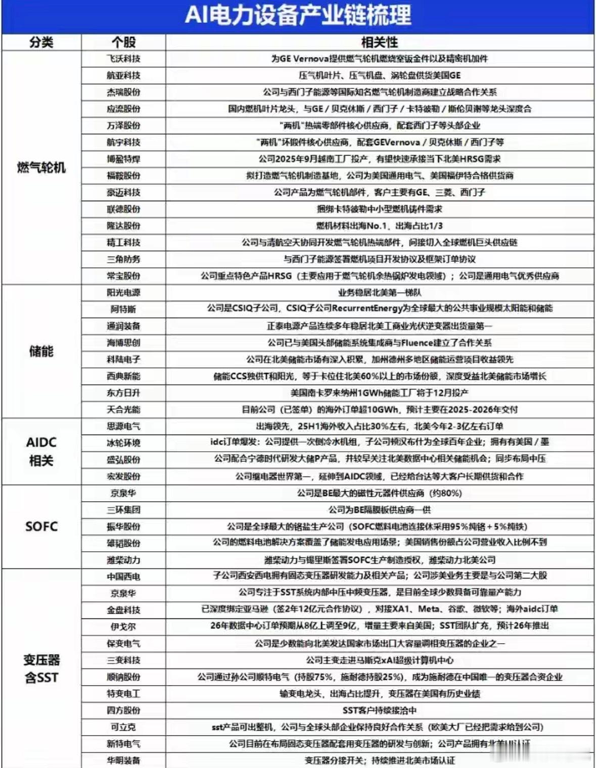 今天的市场调整，其实是筛选优质板块的试金石。现在市场越来越看重业绩和产业趋势，电