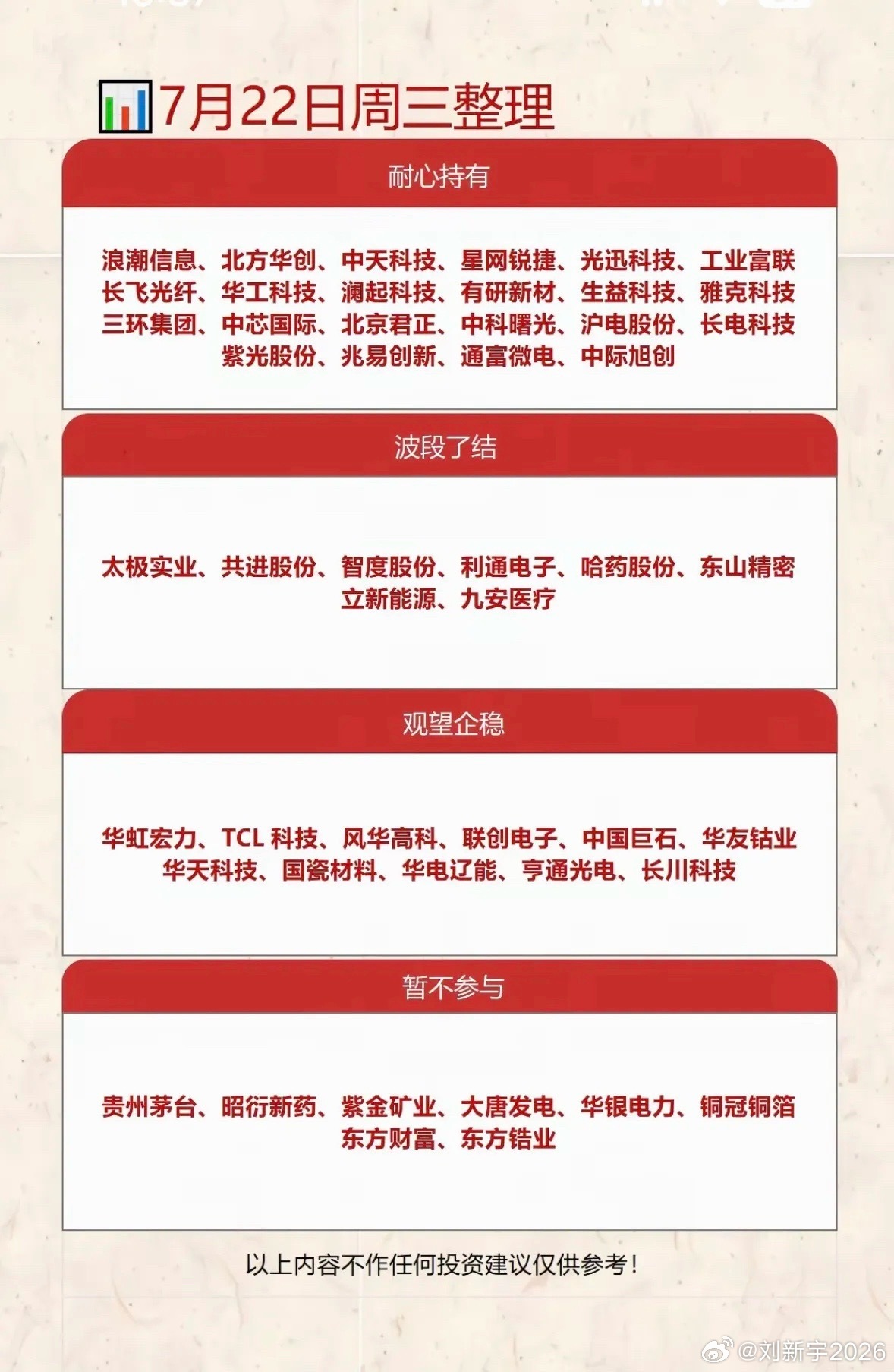 7月22日周三投资得有清晰策略。周二A股震荡回暖但分化明显，周三大概率延续震荡修