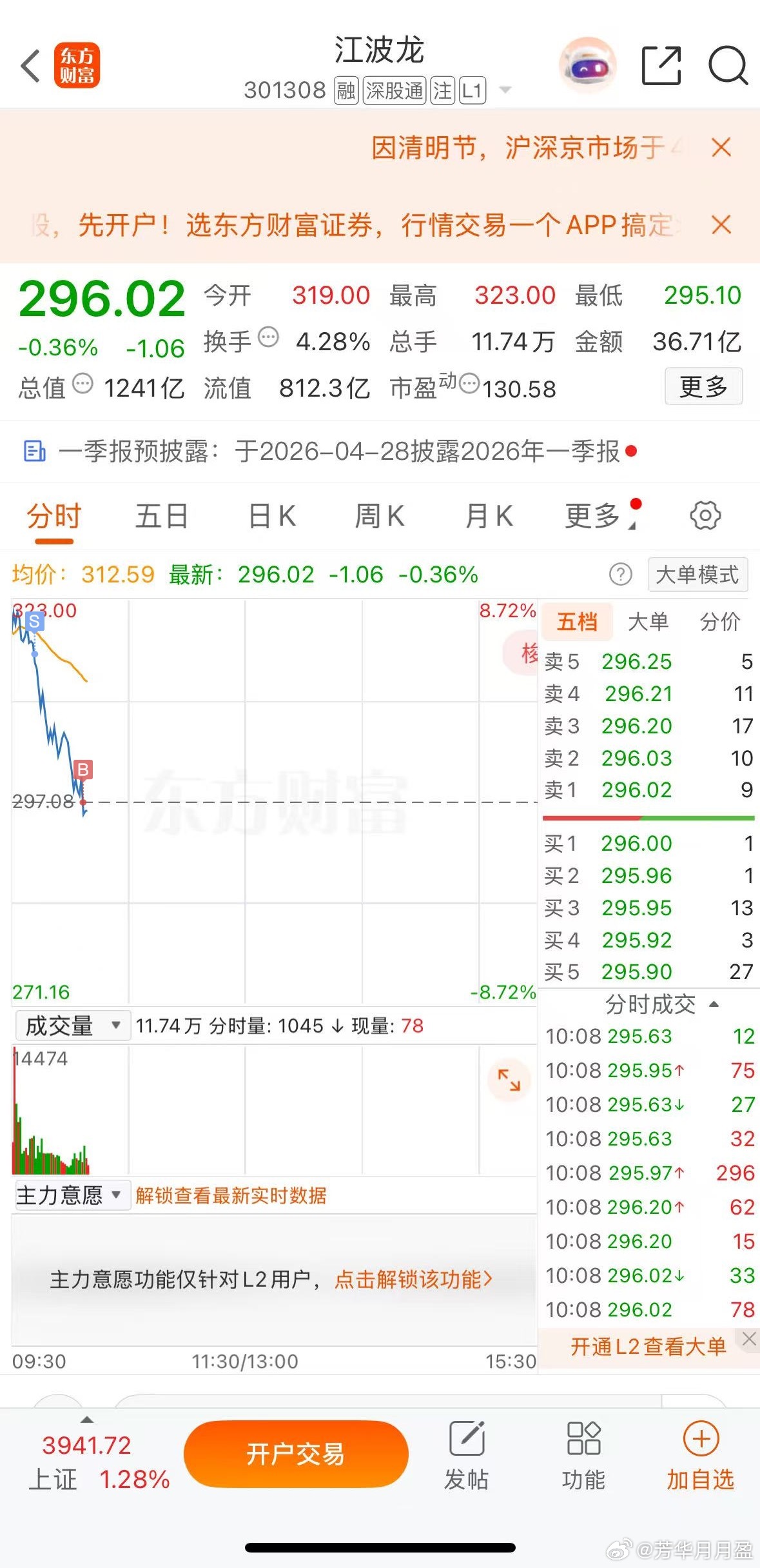 继续做T，你敢涨我就敢卖，你敢跌我就敢买！$江波龙 sz301308$ 