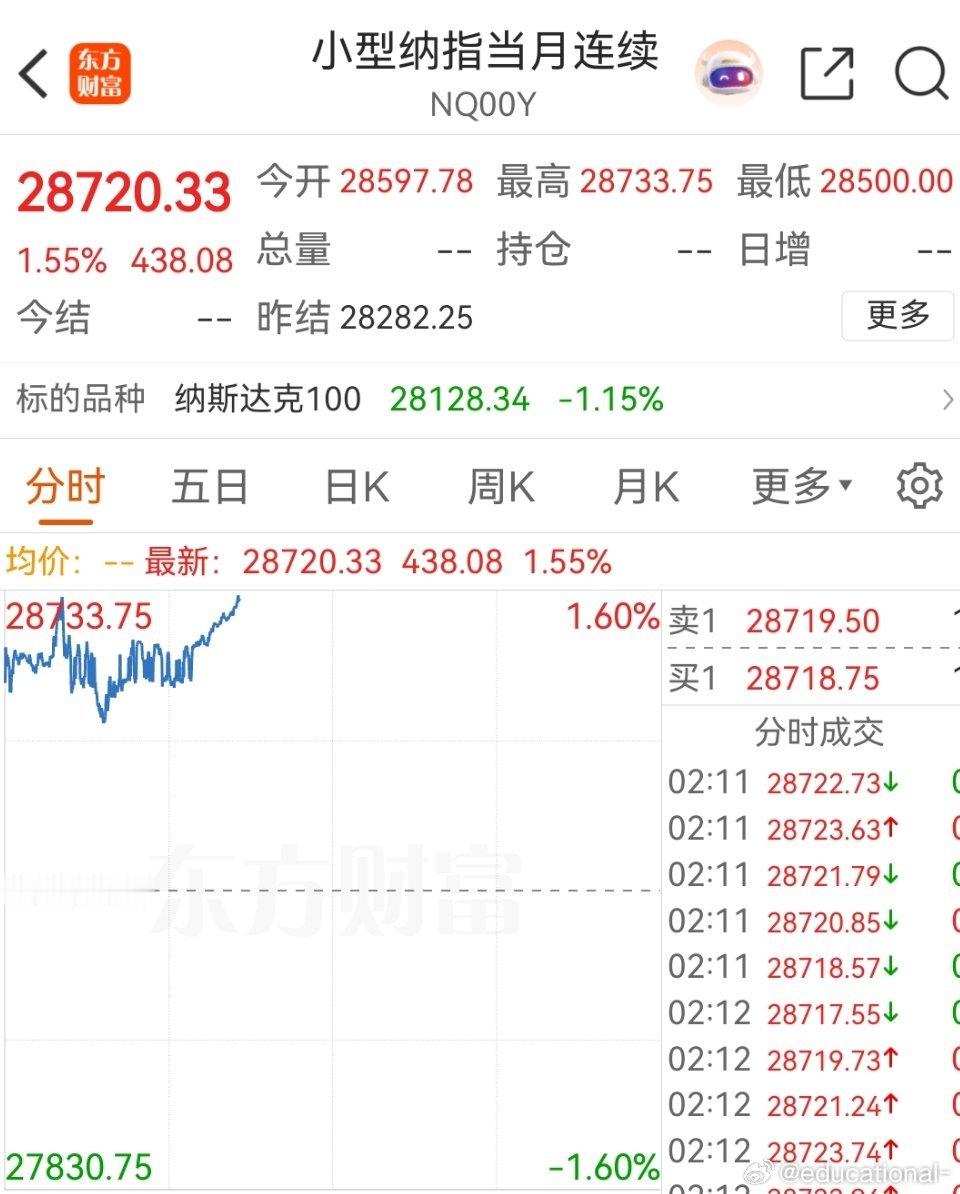 达克期指又起来了 