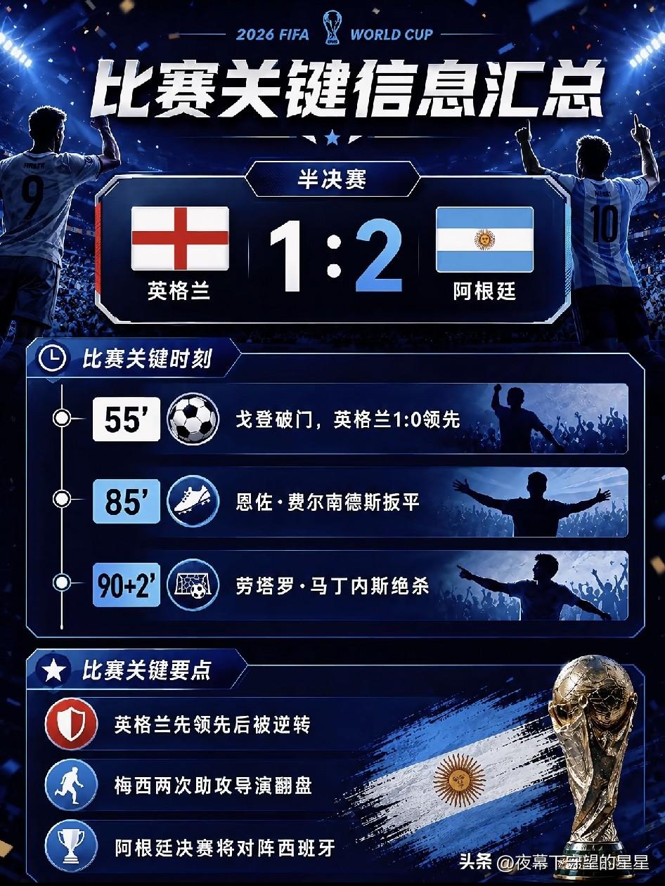 熬大夜看球的人谁能想到，阿根廷硬生生完成惊天翻盘！

北京时间7月16日世界杯半