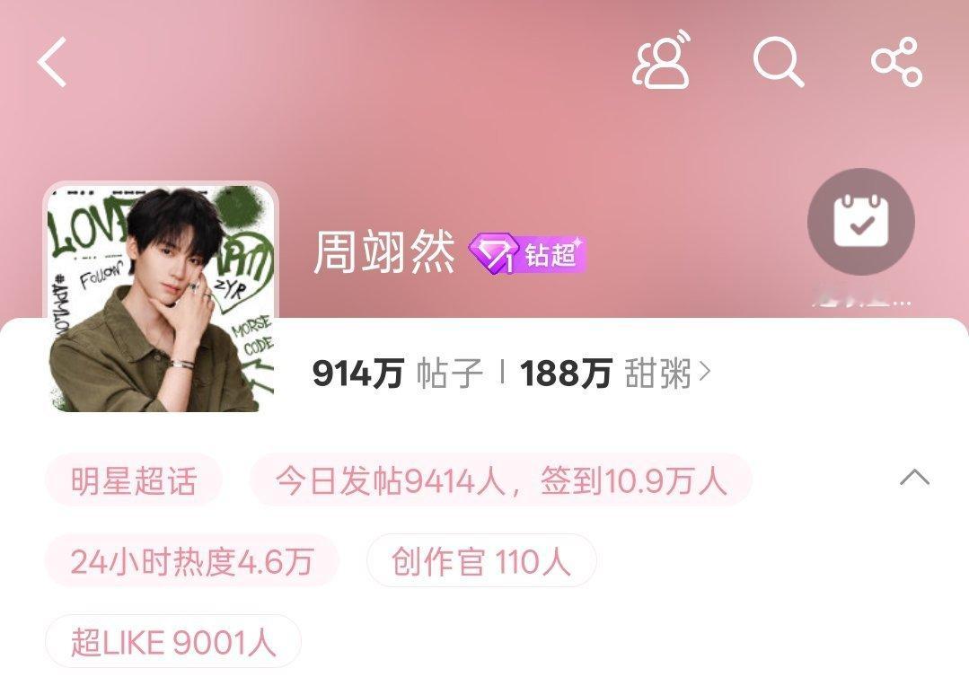 恭喜周翊然超话超like突破9000人甜粥们仅用时5天实现了8000到9000的