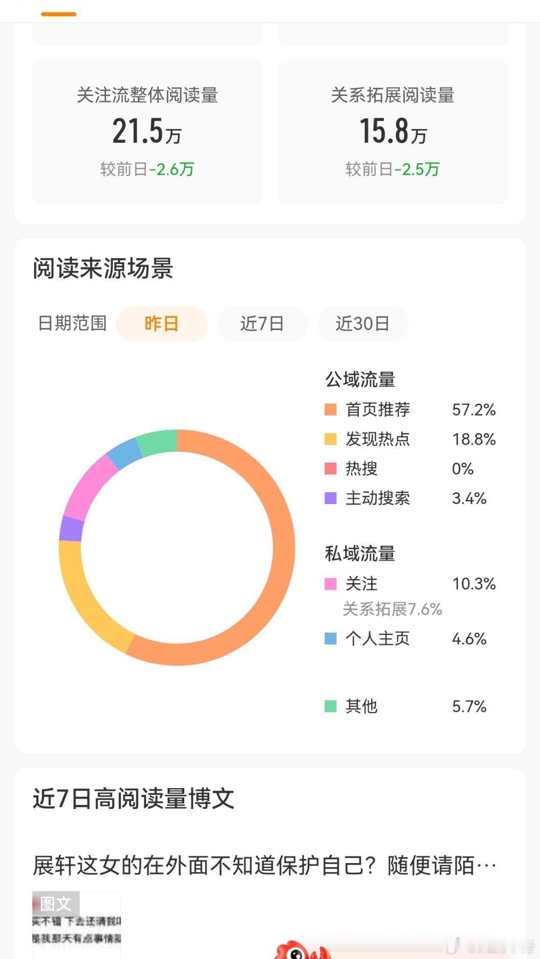 你是说我蹭热搜养成了tjt吗？  想要教程的宝宝来互动留言，人多的话考虑出教程 