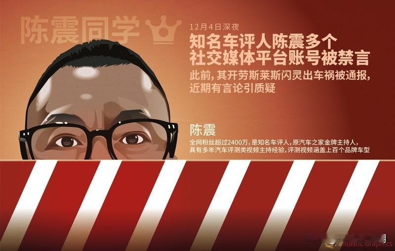 著名车评人陈震被封杀
陈震是《萝卜报告》金牌主持人
外号萝卜，原汽车之家金牌主持