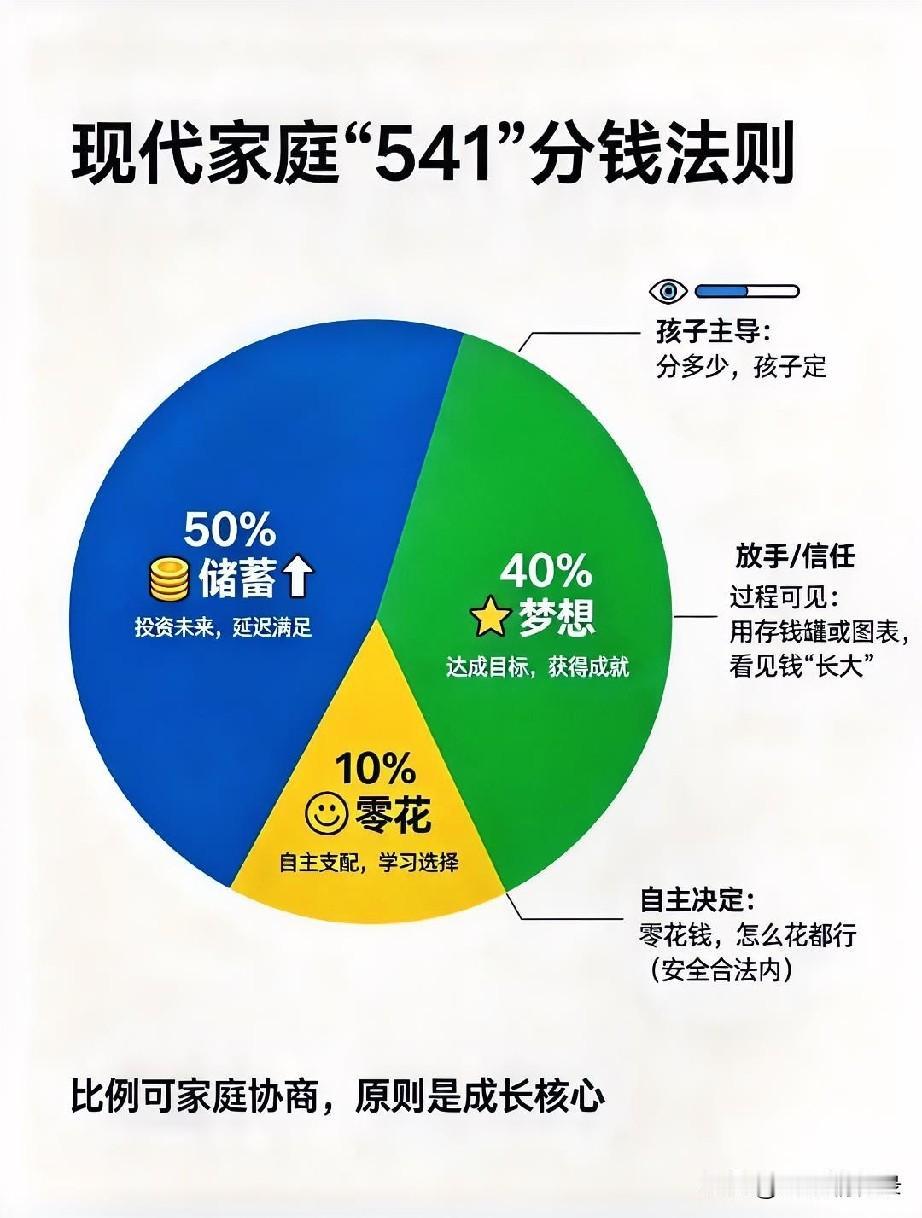 孩子压岁钱，交给大人保管本无可厚非，但保管不是占有，托管更要用心引导。
 
小孩