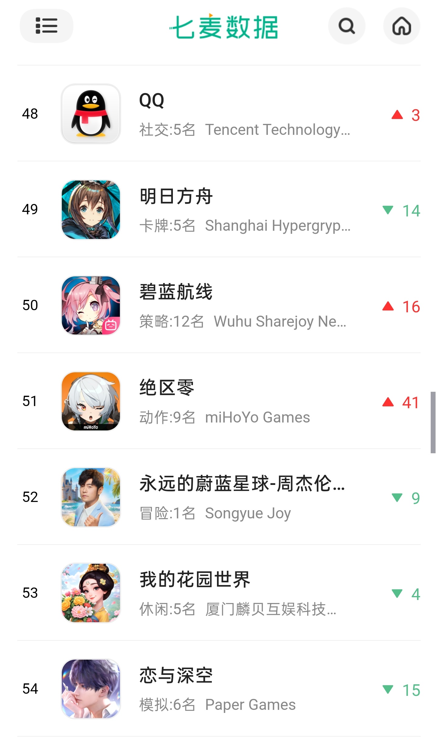 不会打麻将于是换兔头 ​​​