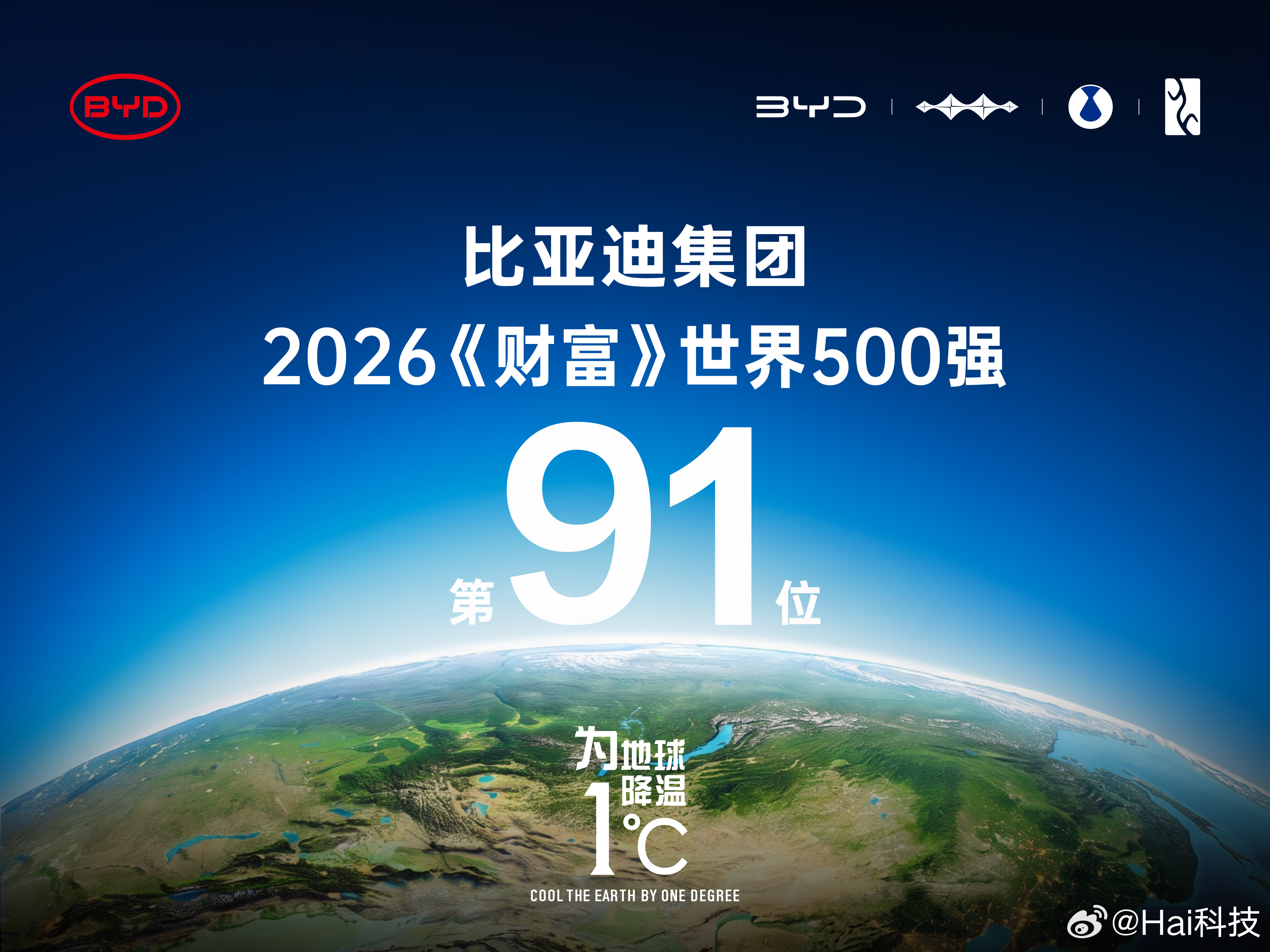 2026年《财富》世界500强榜单正式发布，比亚迪连续第五年登榜，位列第91位，