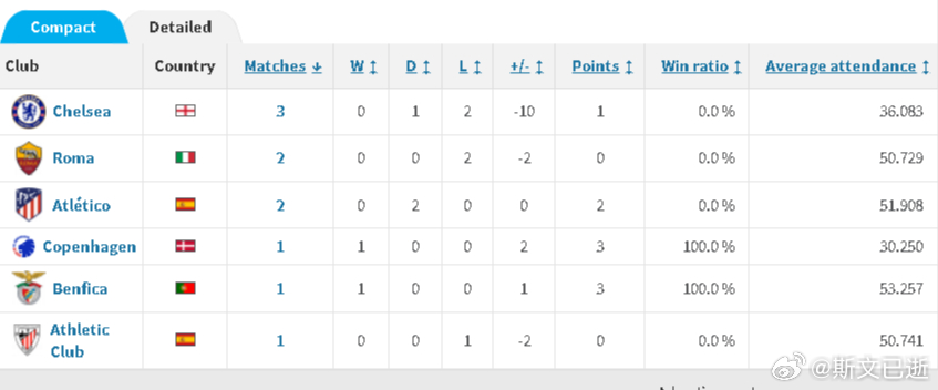 这几年也零星关注了卡拉巴赫的欧战比赛，很多人觉得一个阿塞拜疆班霸有啥厉害的，其实
