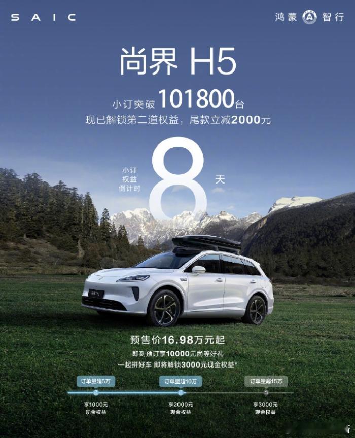 尚界H5小订破10万台！余承东曾称“亏本卖”9月15日消息，据最新消息，尚界H5
