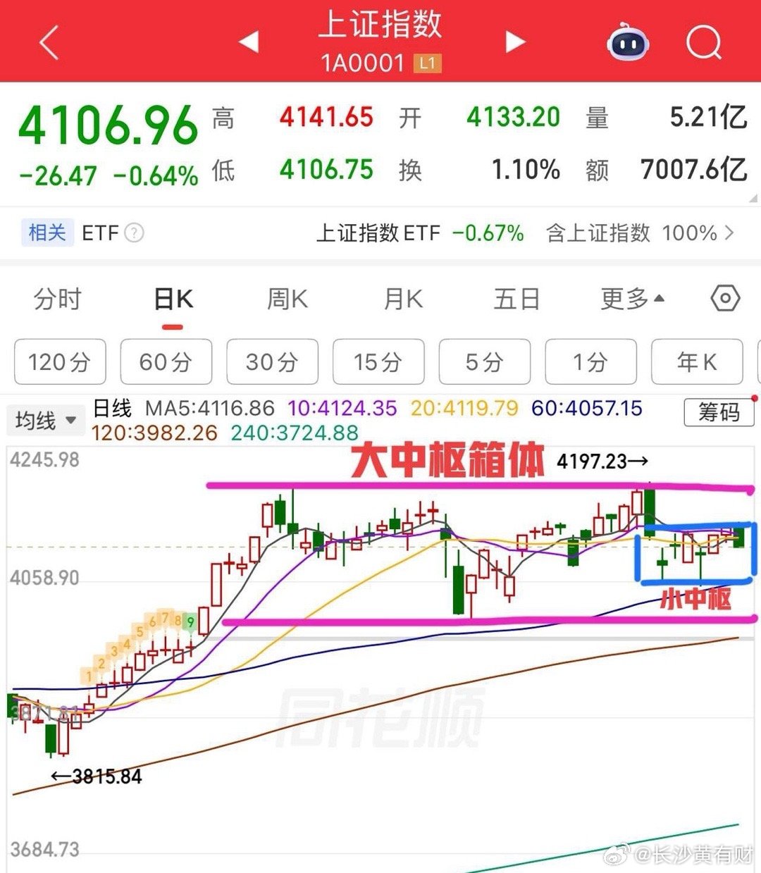 2026.3.12周四午评：     变盘向下，接下来怎么看？     昨天收评