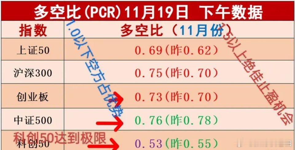 11.20重磅利好，今天A股将不平静     外围市场，美三大股指小幅收红，大型