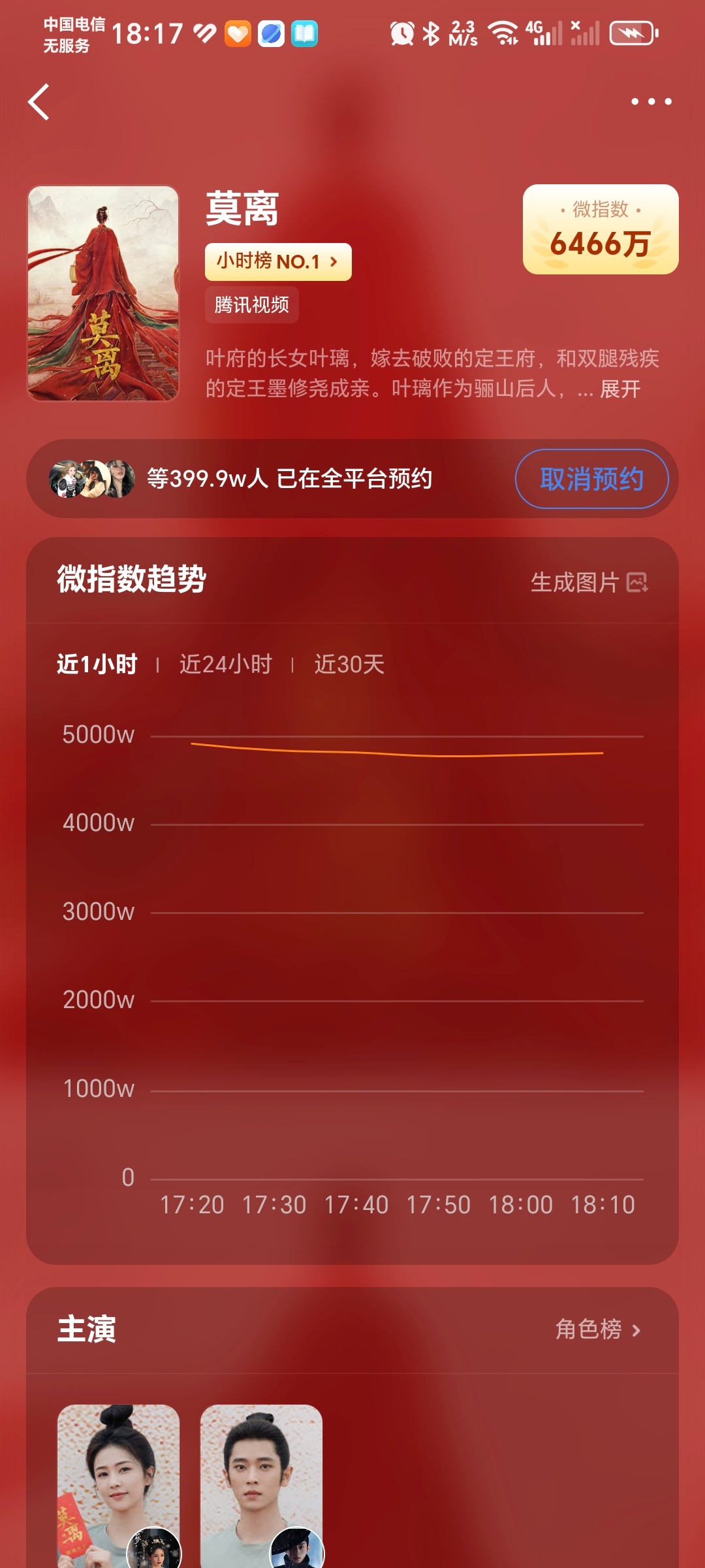 来了来了！白鹿新剧莫离预约量破400万来了！燥候激动！今天白鹿代言线下全国爆单，