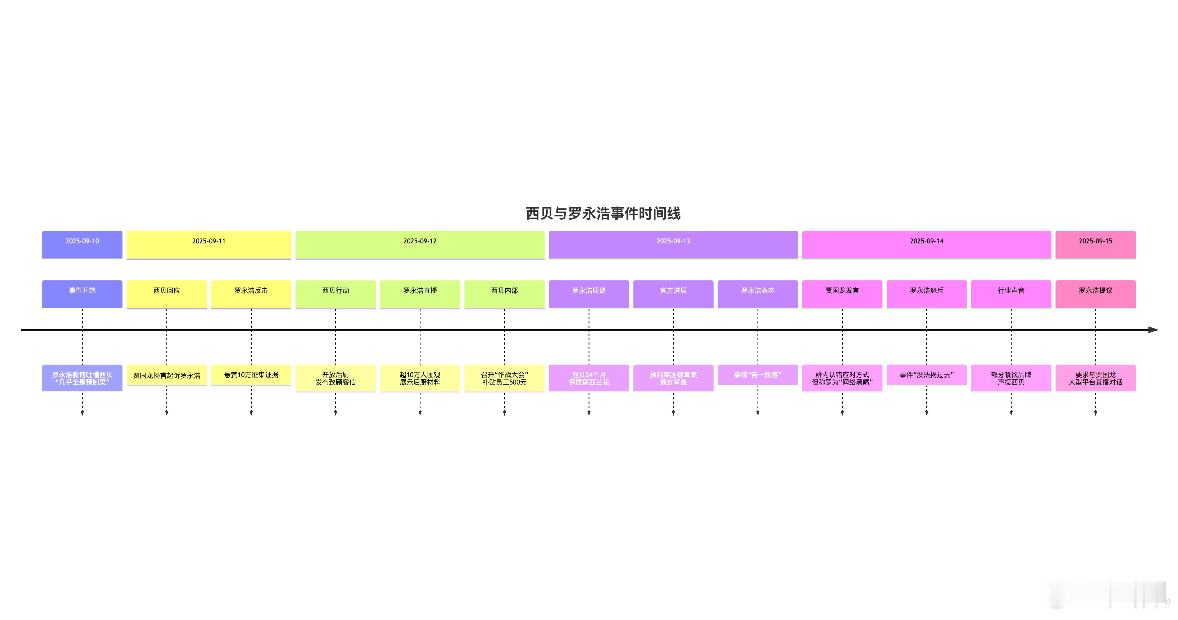 这谁做的？把瓜直接喂到嘴边了[笑cry]不过我建议把后面洋红色改成深红色，紧急预