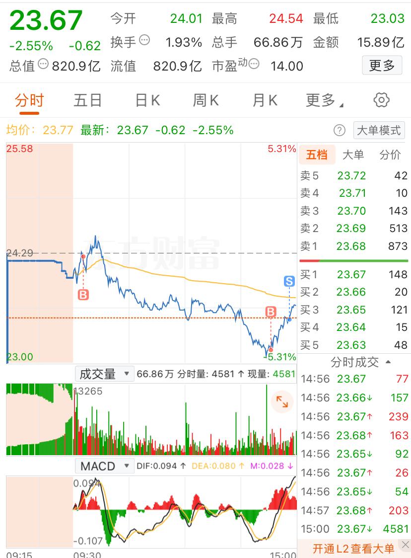 个人复盘记录
虽然有心理准备大盘要要震荡，但看到这样血洗还是很不安，早盘看到银行