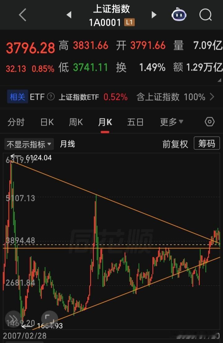 a从2007年的6124点到现，与外围相比较，为何始终走不出牛市长牛，谁之错？谁