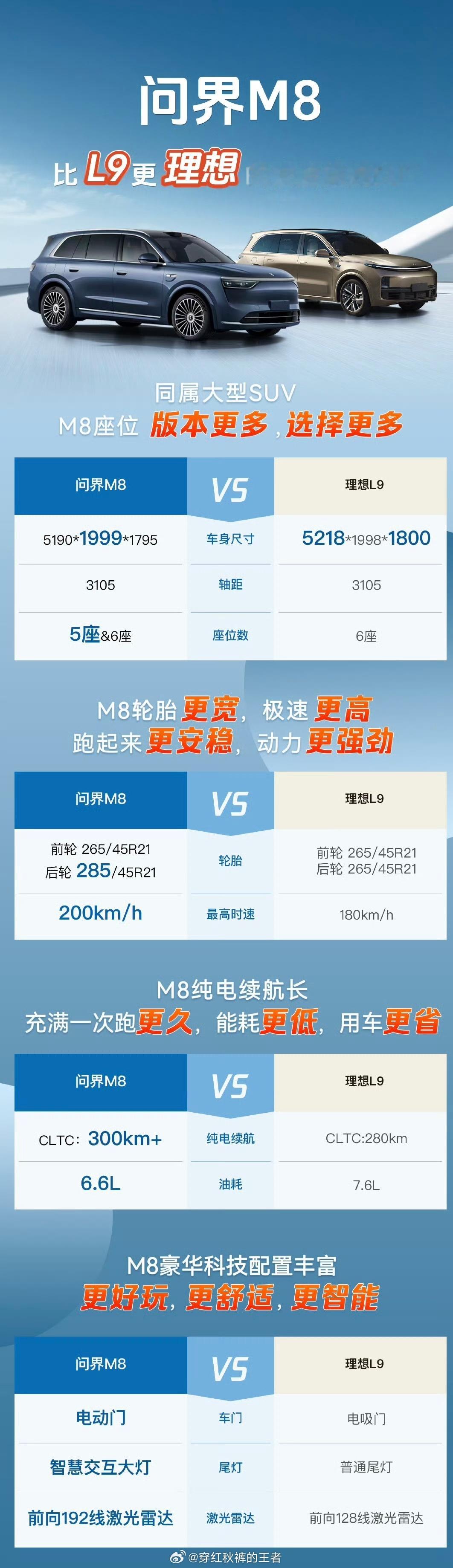 问界M8，比L9更理想的家庭旗舰SUV[doge] 