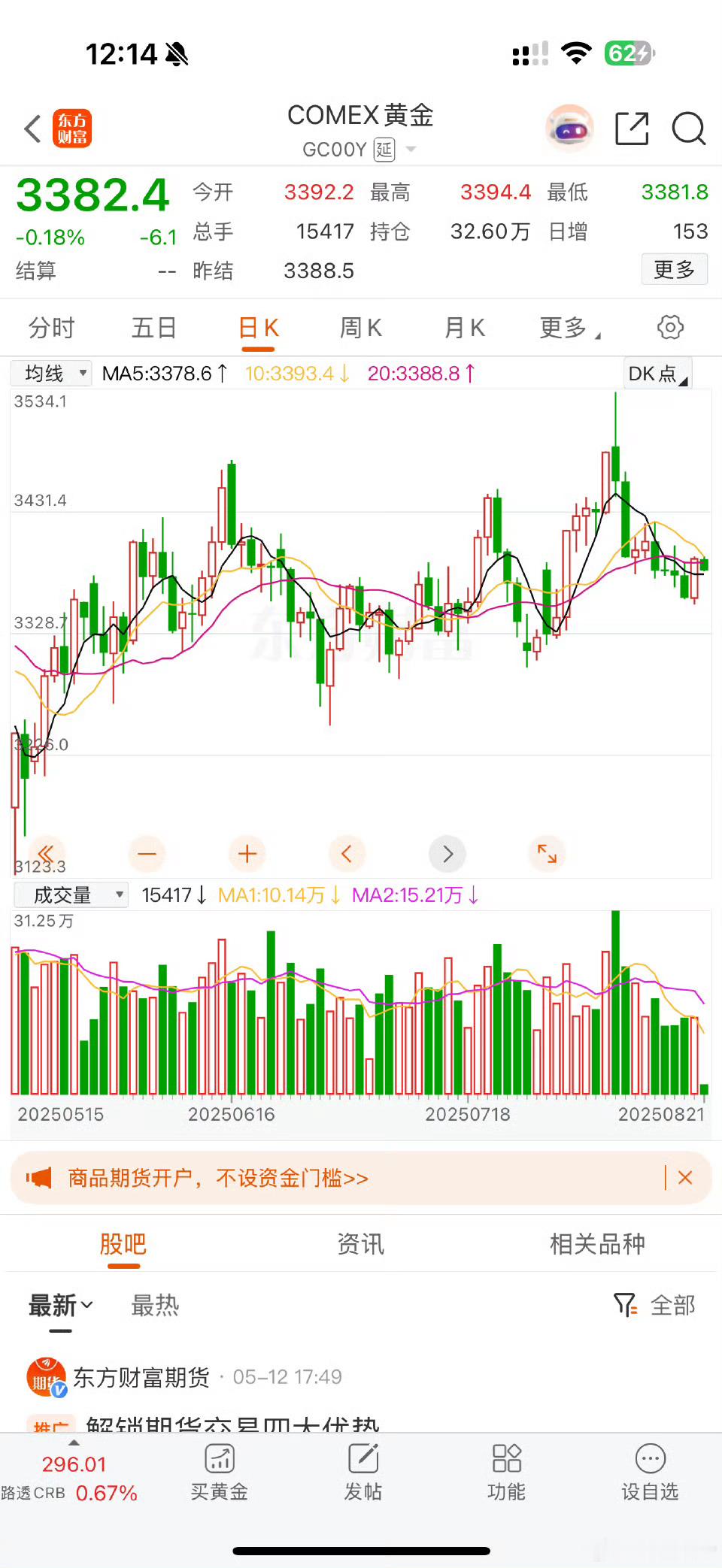 金价 总听说金价跳水了跳水了，也没多少呀！白高兴一场还以为能买一斤了呢[捂嘴哭]