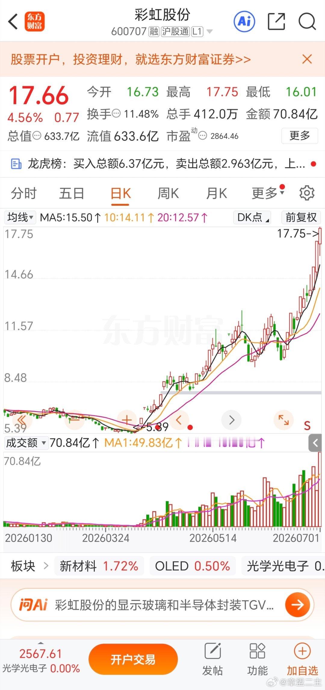 7月1日 周三（炒股旅程）当前总资产：1032万今日盈亏：+3万今日实盘操作：彩
