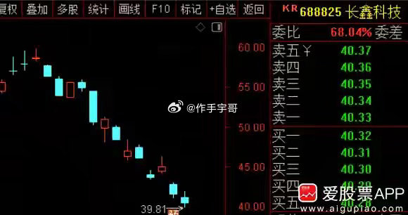 高盛逆势唱多长鑫科技，未来12个月目标价上调至130元！按照今日长鑫收盘价40元