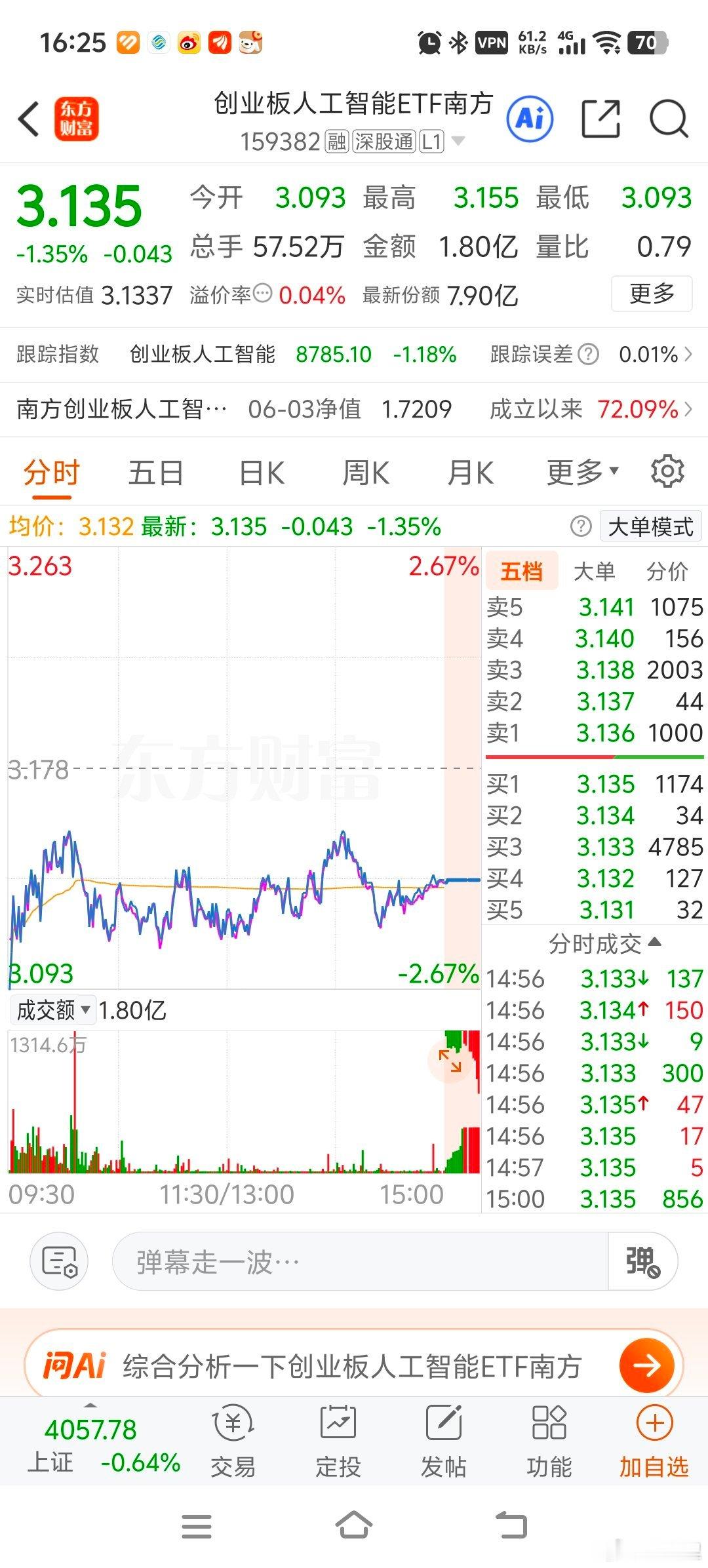 人工智能和云计算为啥也跌这么多，人工智能叙事崩了利好芯片半导体是吧，现在的市场就
