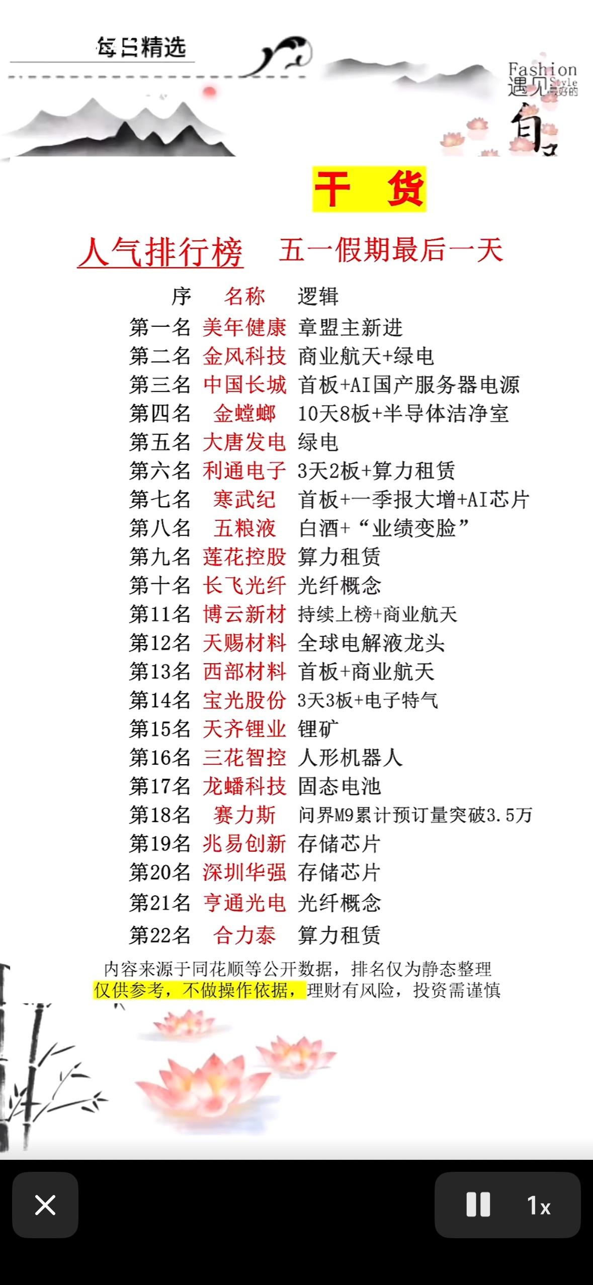 干货分享：五一假期最后一天人气个股排行榜揭晓！

五一假期最后一天，人气个股排行