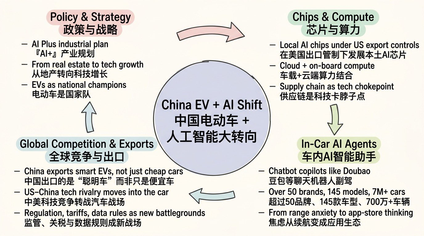 【 为什么海外越来越多人选中国车“圈粉” 全球，出海成大势所趋】从2023年之后