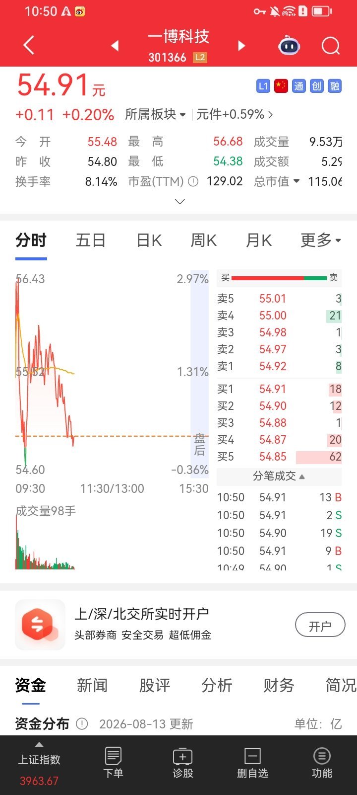 🔥一博科技试盘布局！昨天进场布局，拿了2个交易日，目前浮盈3.58%，小仓位试