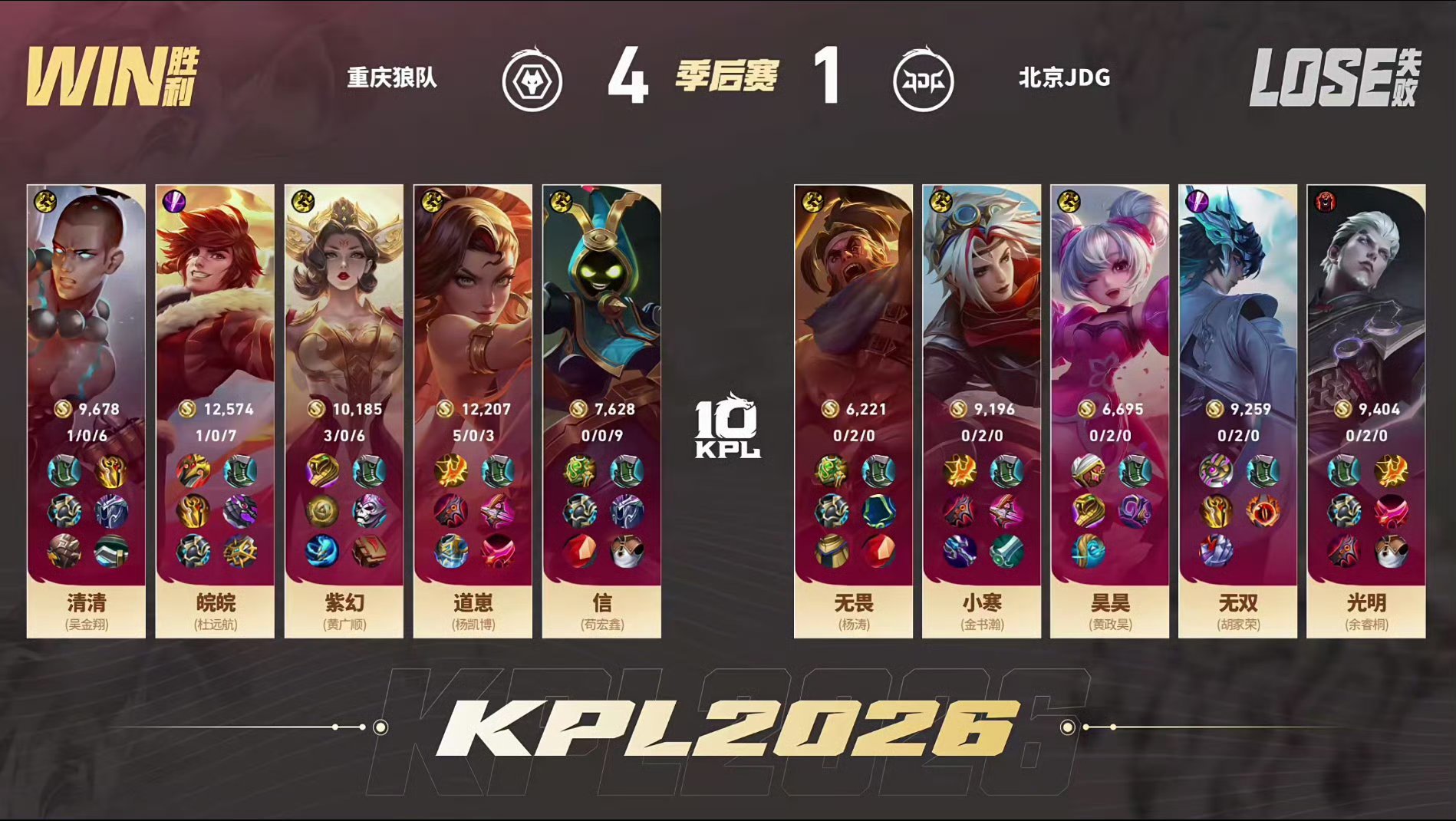 清清第十次晋级决赛狼队战胜JDG恭喜狼队4:1战胜JDG 清清第十次晋级决赛！ 