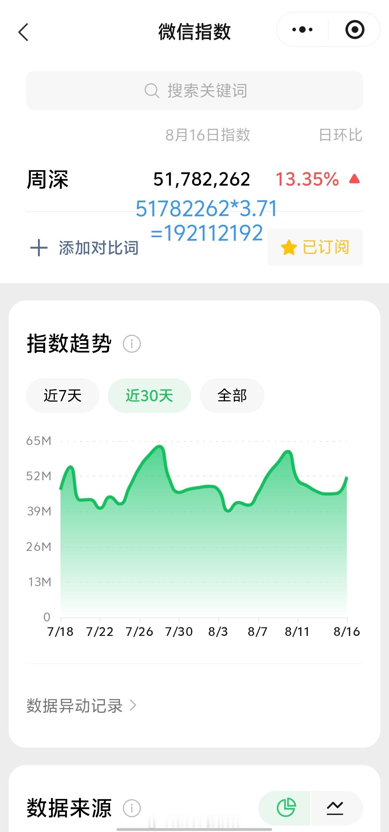 周深周深快要抓不过来奖杯了 8.16日的VX指数5.1千万+，约旧版1.92亿+