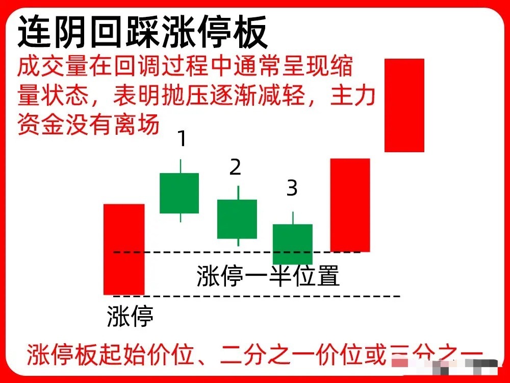 注意了！主力强势洗盘你能分辨清楚吗？是真洗盘还是真出货？这期内容就给你答案。今天