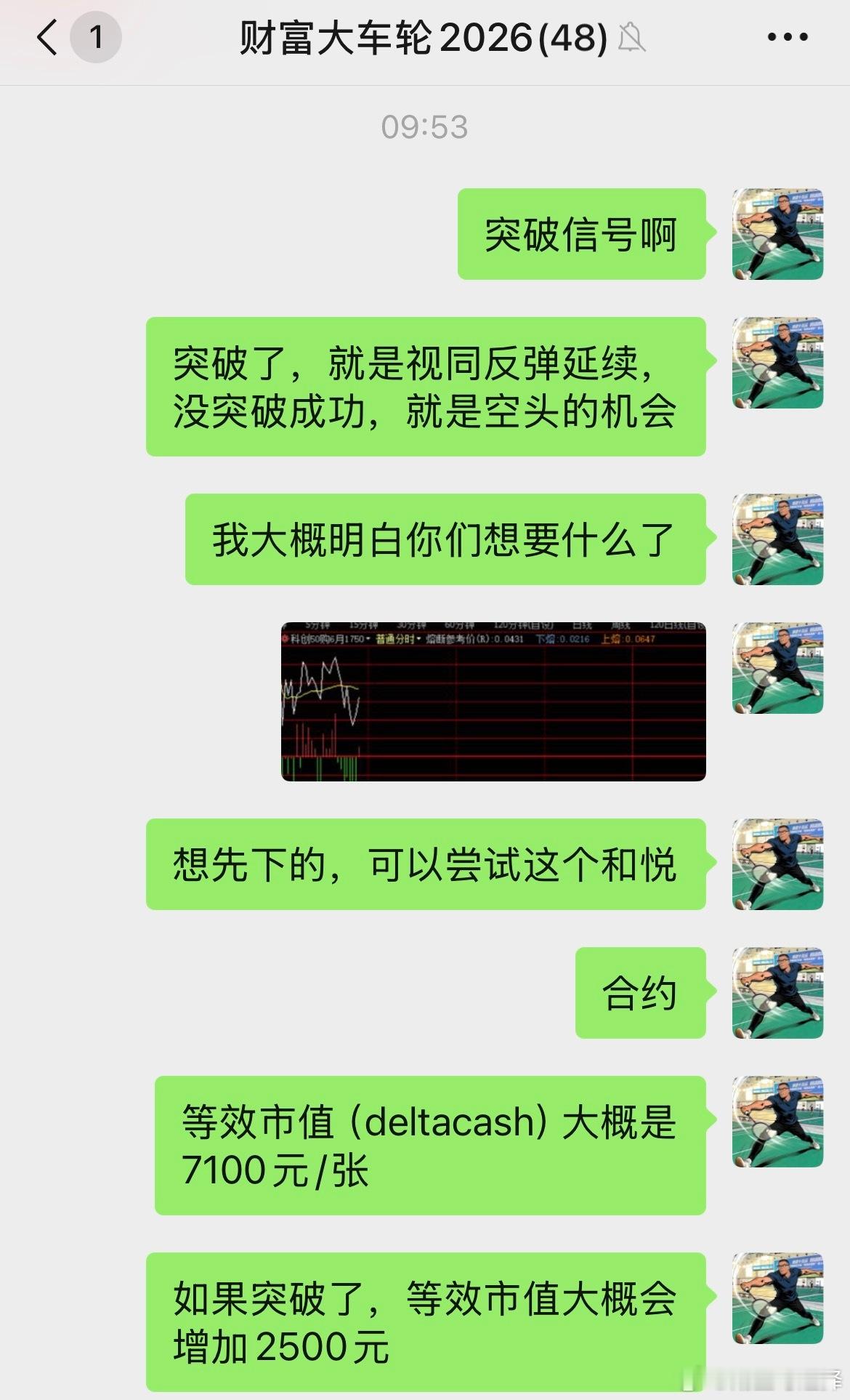 上午喊的时候大概 400 左右下午涨到550没有触及止损，涨幅 40% 左右。如