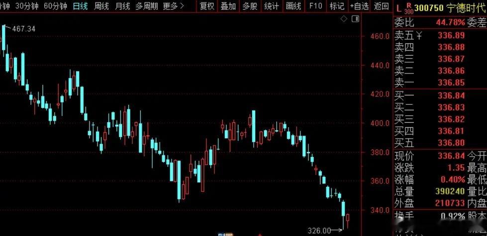 很多人抱怨，美股韩股都是炒科技，我们A股在炒农业，这样是不是有点low！到底是谁