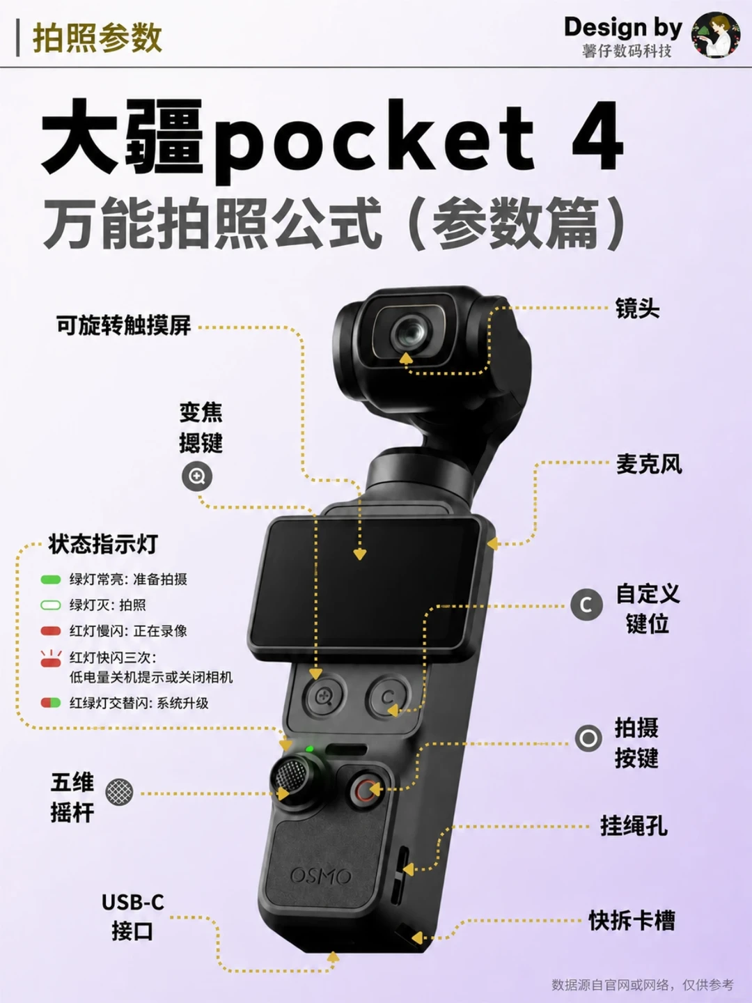 ❌🍊大疆Pocket4  9个万能拍照参数