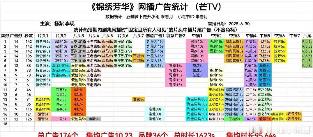 这广子多的快放不下了我这边建议酒类，洗浴用品类可以来加了杨紫真的招商强锦绣芳华 