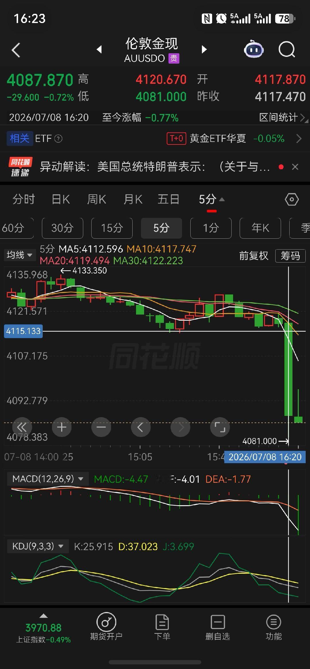原因。黄金疲软的黄金
