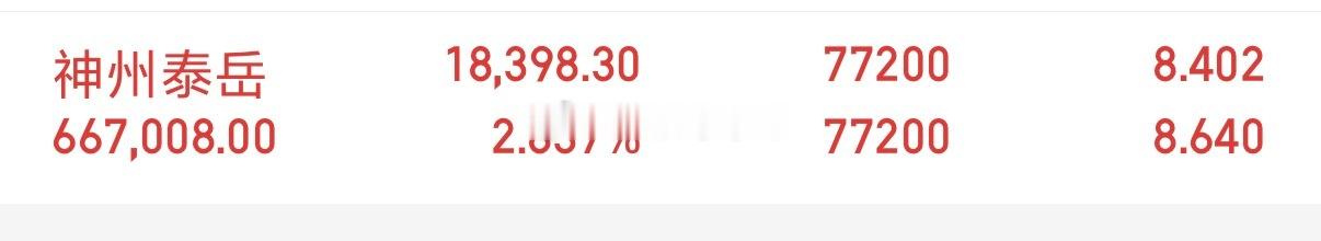 神州目标是中线，没有大肉是不会走的 