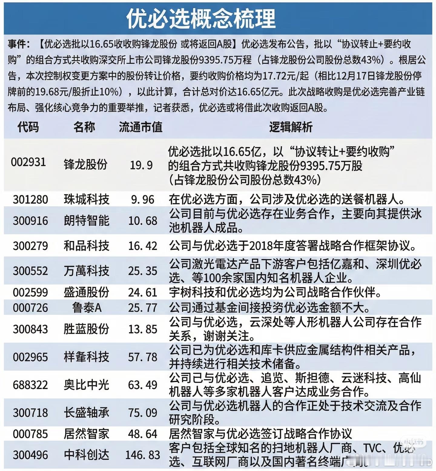 锋龙王，太强了 