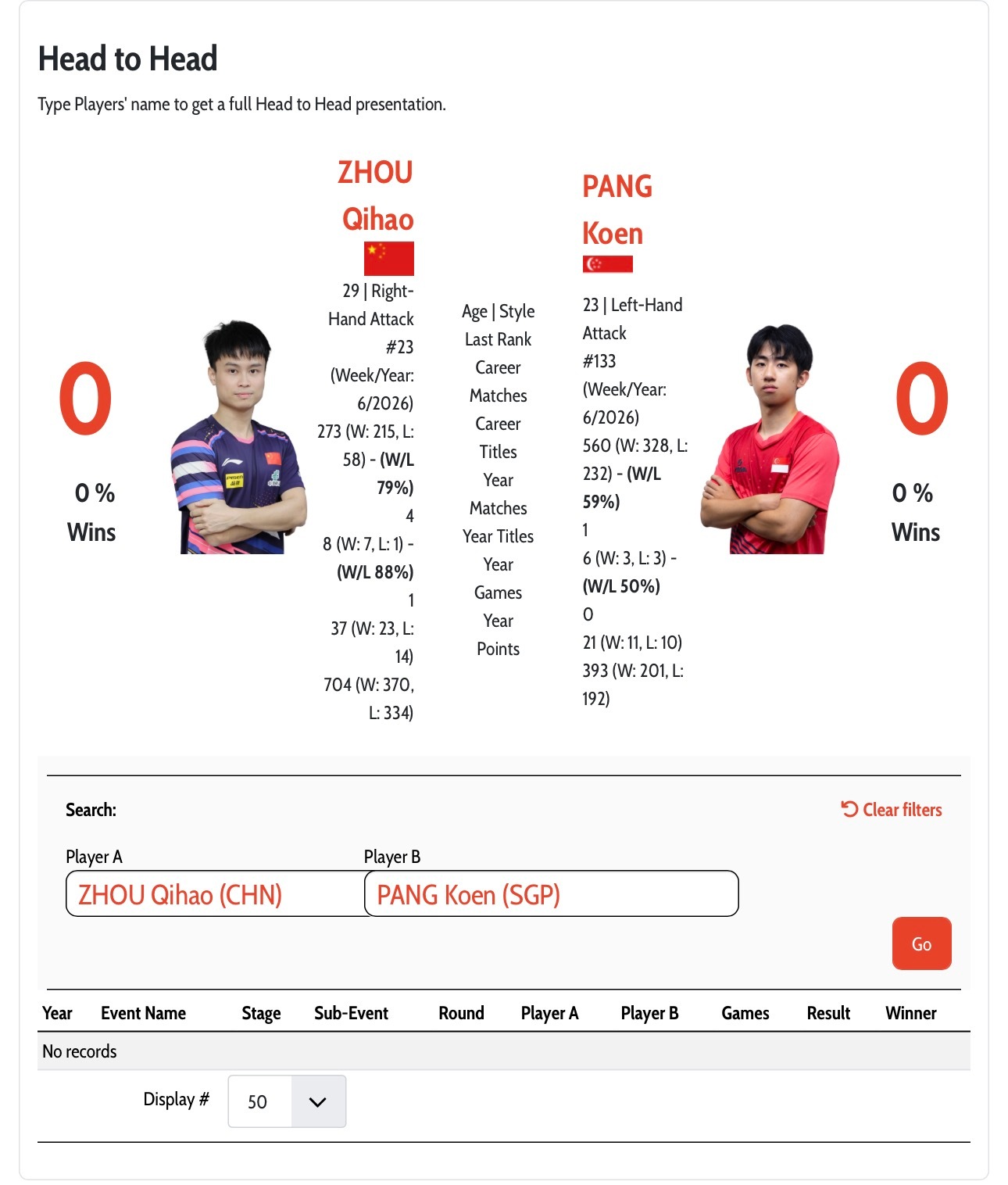 海口亚洲杯小组循环赛第一轮19:10 周启豪🇨🇳vs冯耀恩🇸🇬  2号台