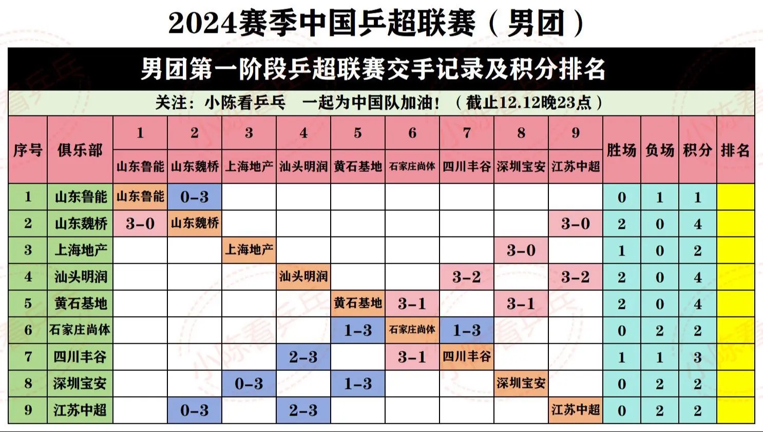 2024乒超联赛第一阶段交手记录及积分。2024中国乒超联赛男团女团第...