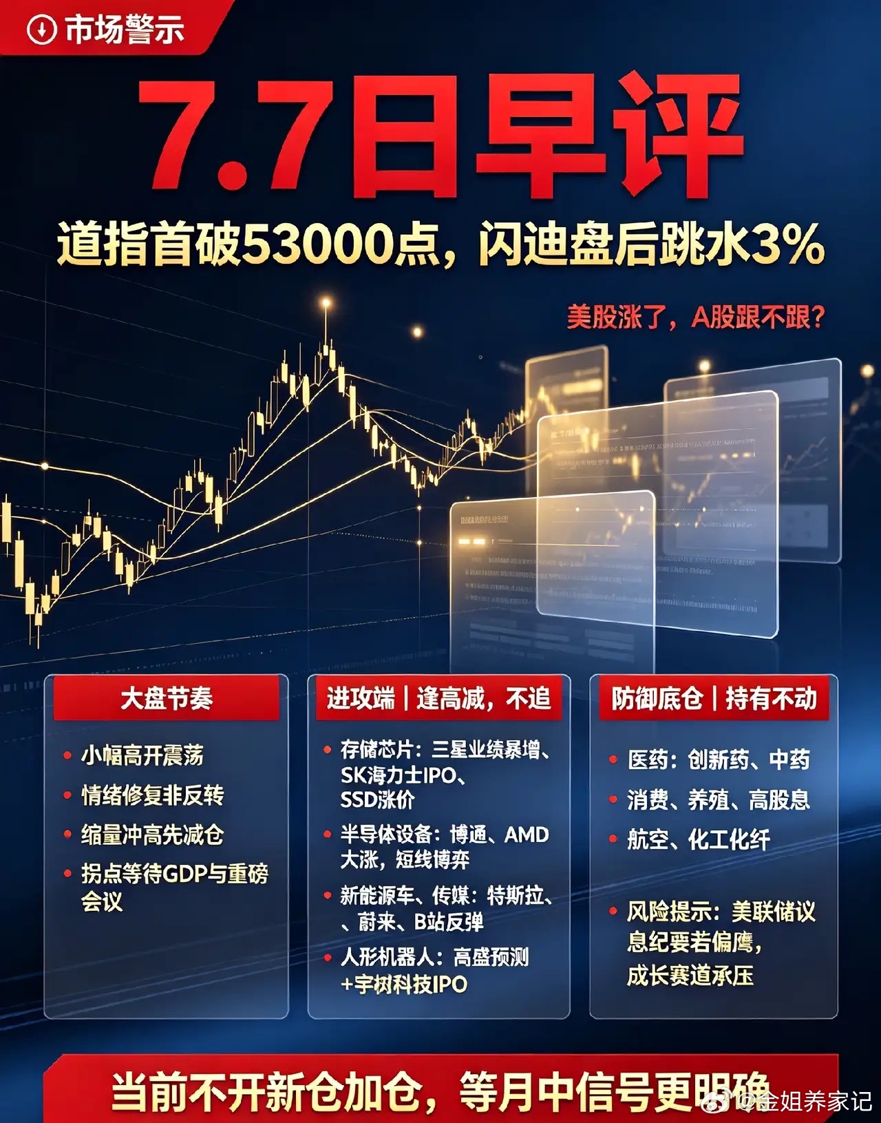 道指史上首破53000点,但闪迪盘后跳水跌3%，今天A股怎么看？昨天晚上美股和中