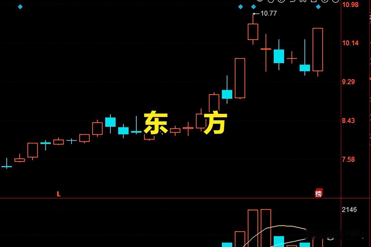 3.10行情复盘总结：

一，先讲指数，指数今天怎么说呢？和周五差不多吧，没啥惊