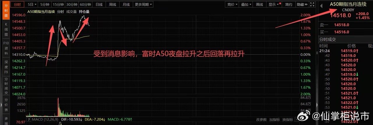 又来反转了，股民散户现在是一头雾水，今晚的消息是真的多！这仗打的是越来越不严肃了