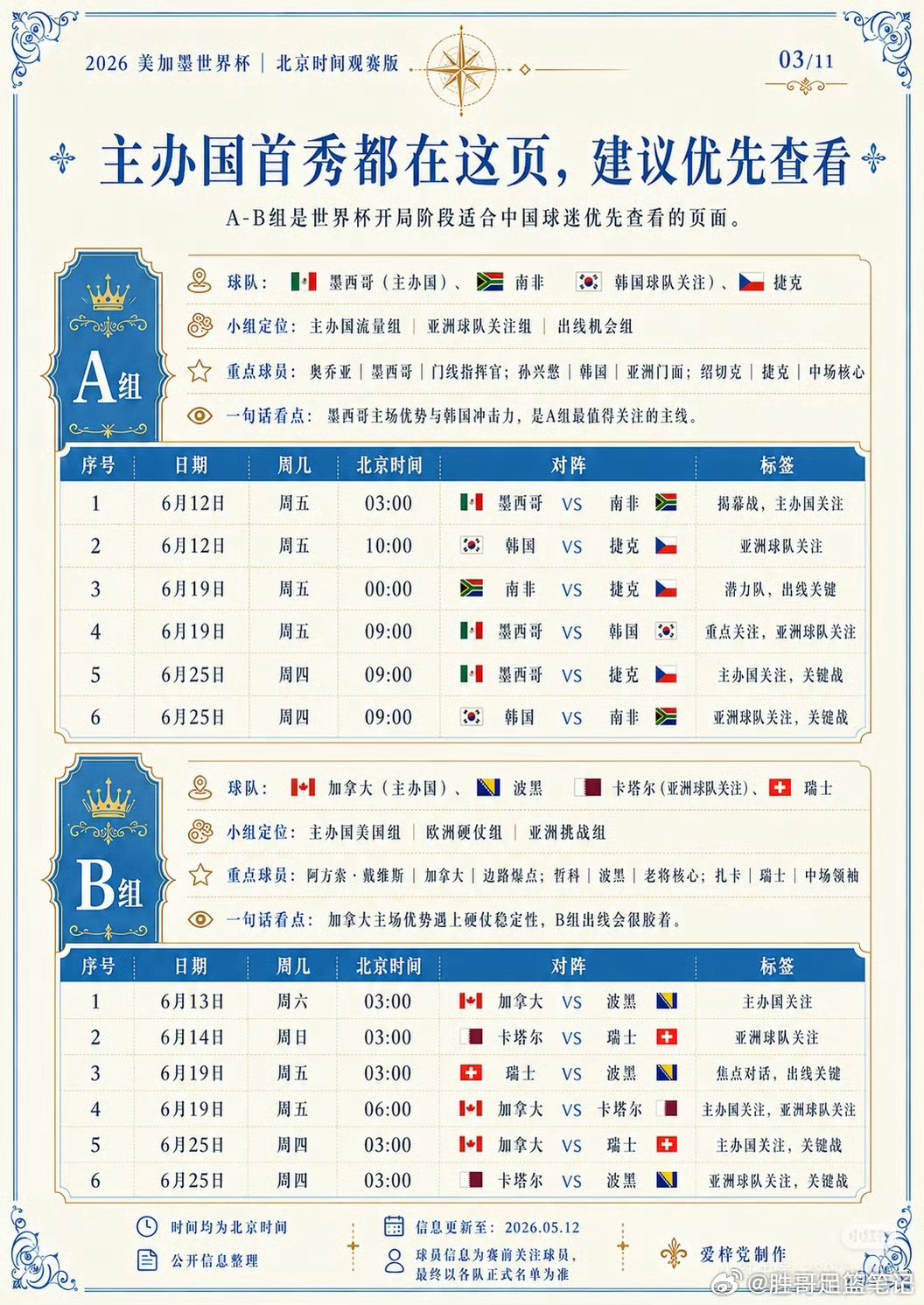 捷克2026世界杯分析世界排名：FIFA第41位风格标签：东欧铁骑、高空轰炸、铁